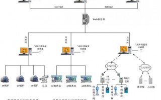 ��(gu��)���߄�(chu��ng)���A��W(xu��)�C�Ϲ�(ji��)�ܸ����(xi��ng)Ŀ���� ()